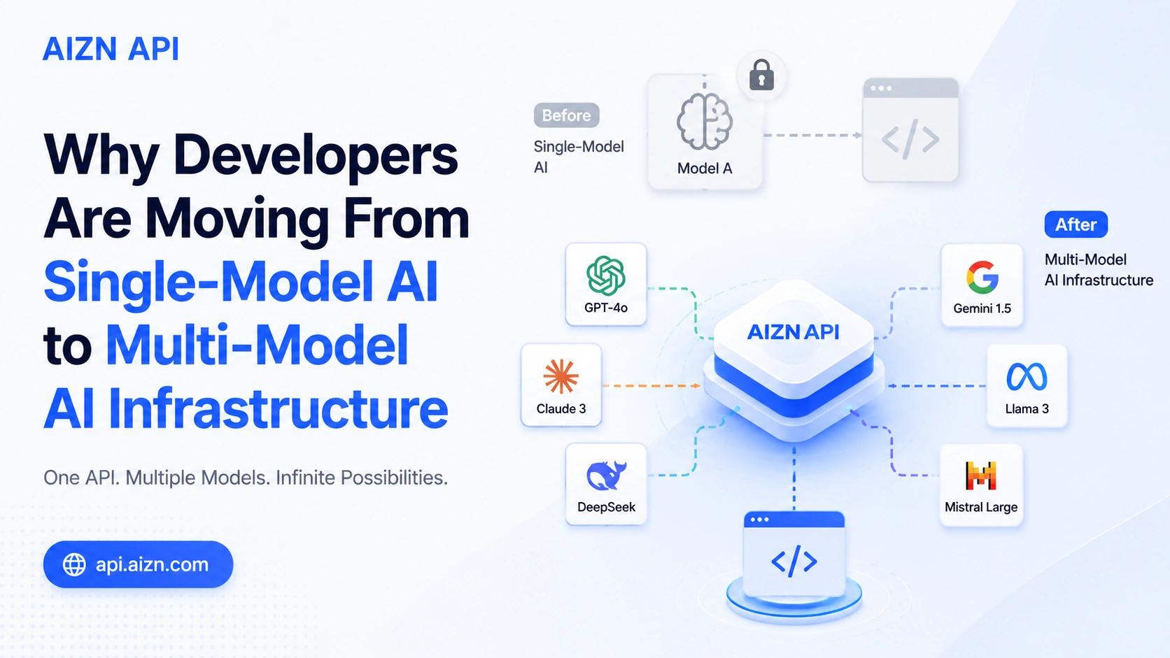 Why Developers Are Moving From Single-Model AI to Multi-Model AI Infrastructure