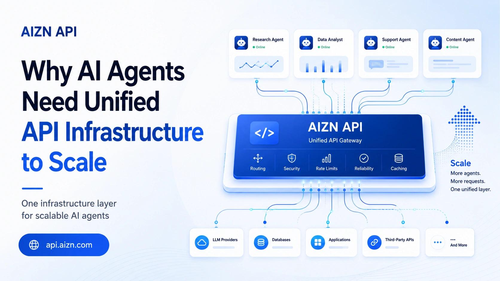 Why AI Agents Need Unified API Infrastructure to Scale