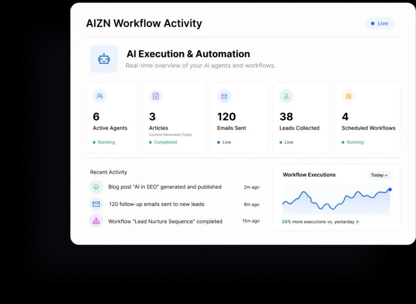 AIZN platform dashboard preview