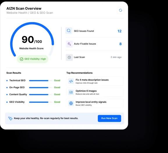 AIZN platform dashboard preview