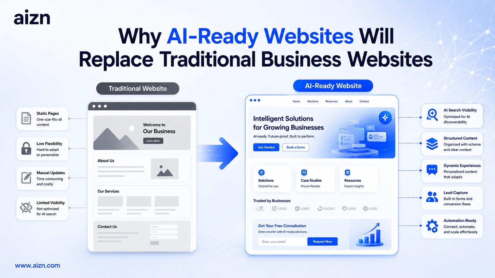 Why AI-Ready Websites Will Replace Traditional Business Websites